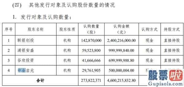 投资a股还是美股：瑞幸自曝销售额作假,保荐人中金公司(03908)陆续声援瑞幸