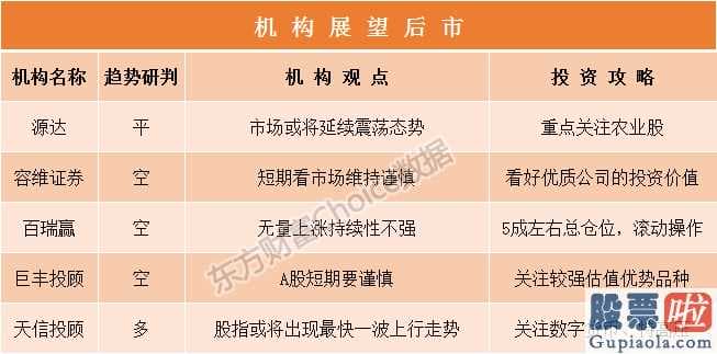 中国股市分析预测牛人 天信投资顾问:双头数据信号基础明亮股票指数或将出现更快一波上涨行情