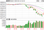 如果投资美股etf_反方向投资人对美股将再次测试3月底点的预测分析