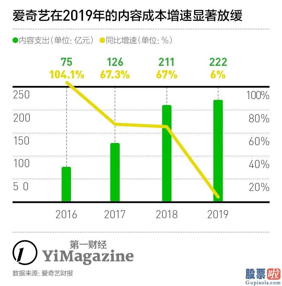 中国禁止投资美股吗：WolfpackResearch对爱奇艺视频的看空控告关键