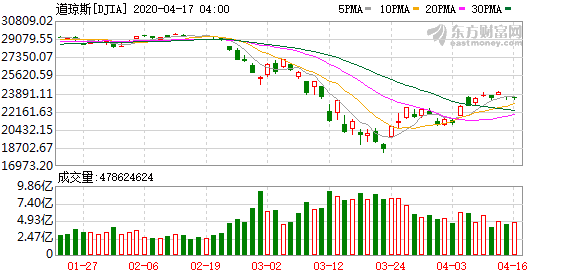 美股投资港股的ETF 美国股票突现“V型翻转”吉利德科学盘后暴涨16%