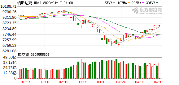 美股投资港股的ETF 美国股票突现“V型翻转”吉利德科学盘后暴涨16%