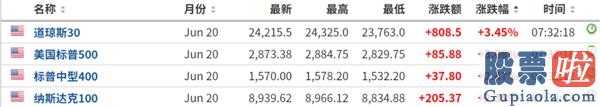 美股投资港股的ETF 美国股票突现“V型翻转”吉利德科学盘后暴涨16%