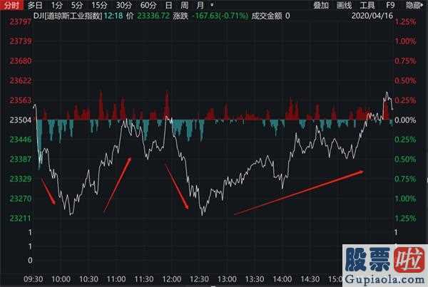 美股投资港股的ETF 美国股票突现“V型翻转”吉利德科学盘后暴涨16%