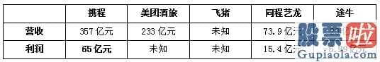 美股投资看哪些书-途牛网第四季度营业额4.51亿人民币,同比减少4