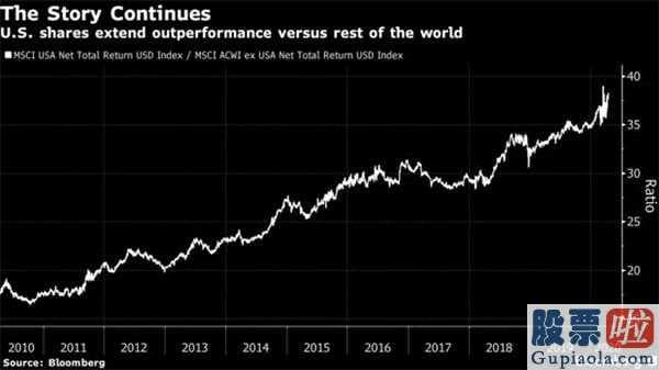 美股的投资分析_美国股票慢慢跑赢全球股市指数
