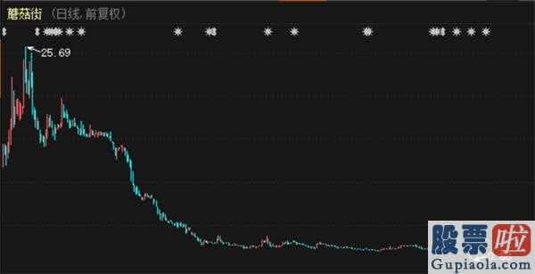 能用比特币投资美股吗：电子商务美丽说裁人14%:以便可以更为聚焦点以直播购物和品牌折扣