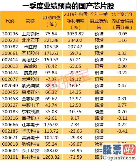 美股投资讲座-华为手机联合中芯国际(00981)加快国内生产制造的