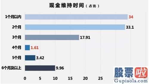 美股具有投资的股票 危中寻机把握住肺炎疫情后的“报复心理”提高方继勤