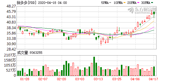 投资美股的意义 拼多多平台申购国美零售2亿美金可转换债券