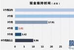 美股具有投资的股票 危中寻机把握住肺炎疫情后的“报复心理”提高方继勤