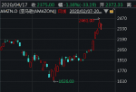 鲁兆股票行情分析预测 美国股票科技股票行情近段时间再一次欢乐!