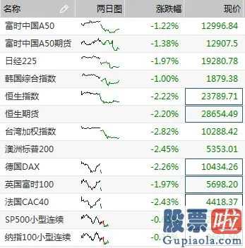 美股投资应该如何入门_短期内的石油价格巨震不容易对美国石油大佬导致命打击