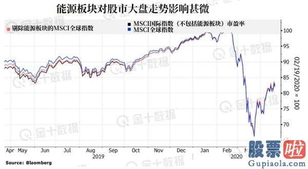 投资美股违法吗：股票市场:电力能源类股对股票大盘危害比较有限?