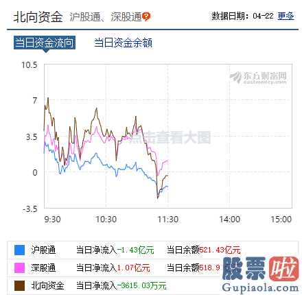 周一中国股票行情预测分析 必不可少日用品新老交替基本建设