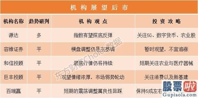 股市行情分析预测最准的人_巨丰投顾:销售市场劣势轮动中后期可预测性主线任务公布