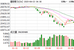 投资于美股的基金-WTI原油6月合同大幅度反跳推动欧美股市增涨1