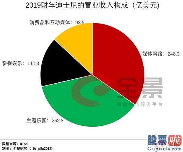 五千万美元投资美股_奈飞“升空!付钱客户飙涨至18860万