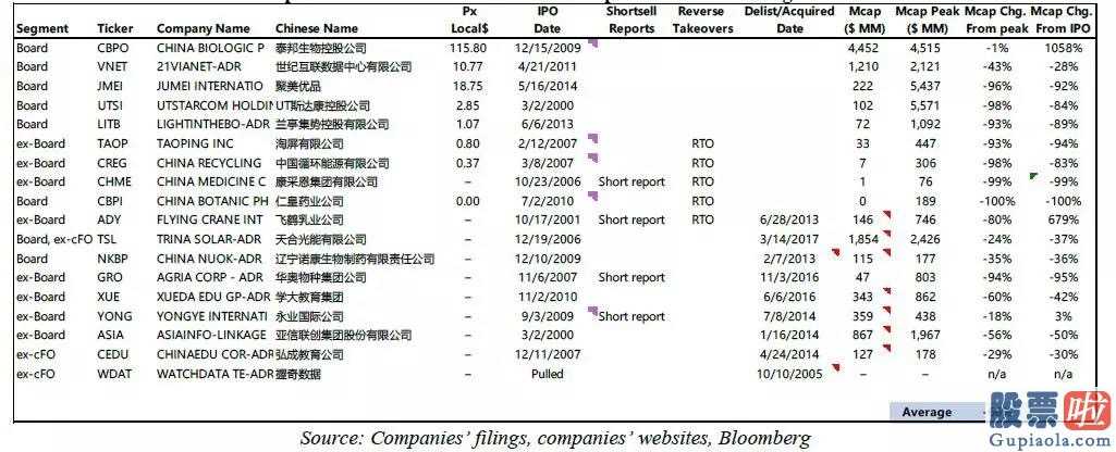 投资美股科技股的基金_邵孝恒出任执行董事或高管企业名册违背美国证券法