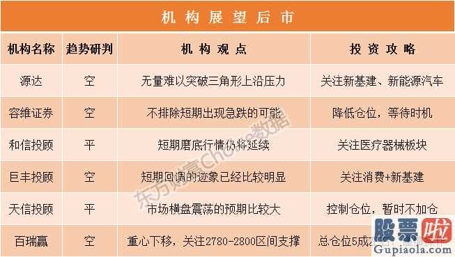 明天股票行情分析预测大跌_效投资顾问:销售市场心态不景气外资企业趁势股票抄底两版块最具使用价值