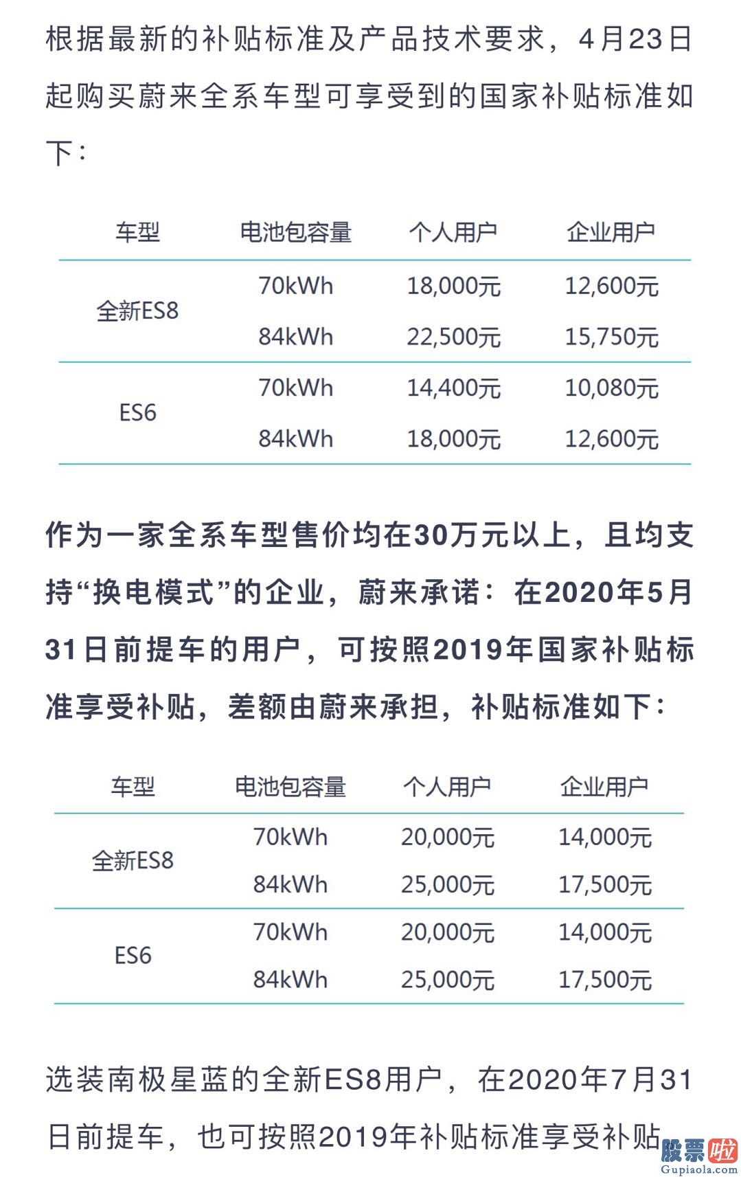 投资港股美股就容易吗 蔚来ES8和ES62款车系市场价均在三十万元