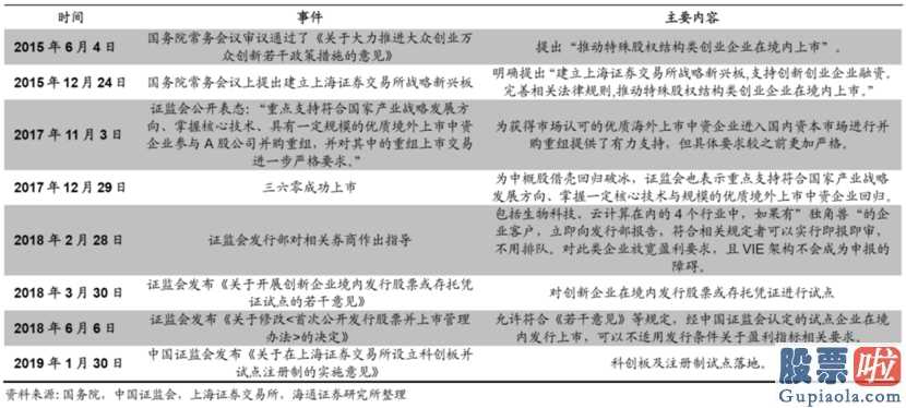 华信投资美股有：赴美上市或落潮中国概念股团体暴跌