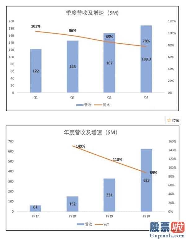 比巴菲特厉害的美股投资：三国争霸视频会议系统,大战贴近日趋激烈