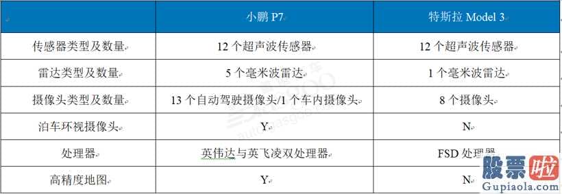 用嘉盛投资美股：特斯拉汽车提起诉讼前女友自己顶尖电子计算机(512720)视觉效果生物学家