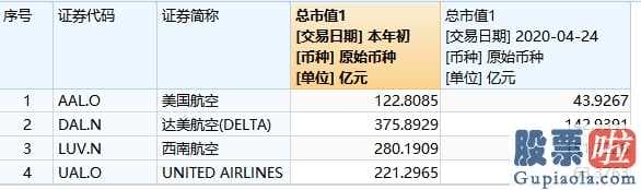 美股投资方案及收益_空客拒还订金伊朗一航空公司汽车租凭公司理赔3