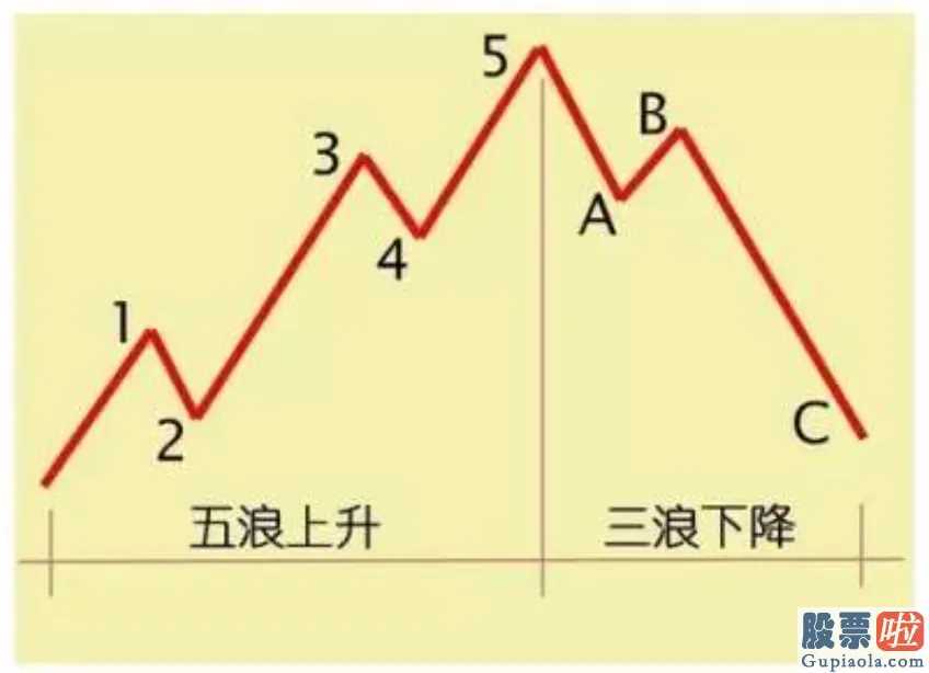 美股和a股哪个好投资：五大互联网巨头占有了过高的权重值,以往美国股票十一年大牛市