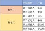 26日美股行情走势：Nokia错过全世界5G基本建设较大销售市场