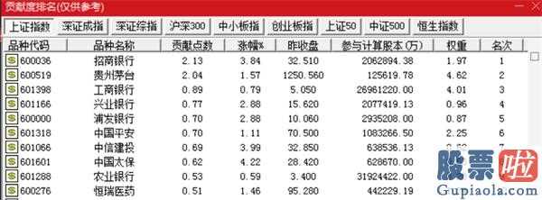 李大霄最新股市分析预测图_两市波动增涨银行板块上涨幅度稳居制造行业版块第一位