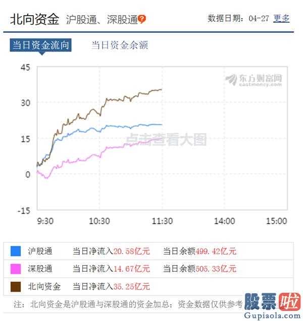 李大霄最新股市分析预测图_两市波动增涨银行板块上涨幅度稳居制造行业版块第一位