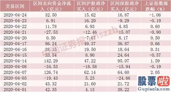 李大霄最新股市分析预测图_两市波动增涨银行板块上涨幅度稳居制造行业版块第一位