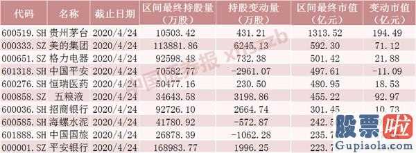 李大霄最新股市分析预测图_两市波动增涨银行板块上涨幅度稳居制造行业版块第一位