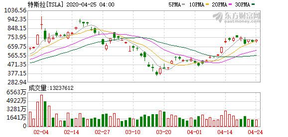 美股ETF 投资组合 小鹏汽车代理答复:以大欺小是凌霸特斯拉汽车“源码门”