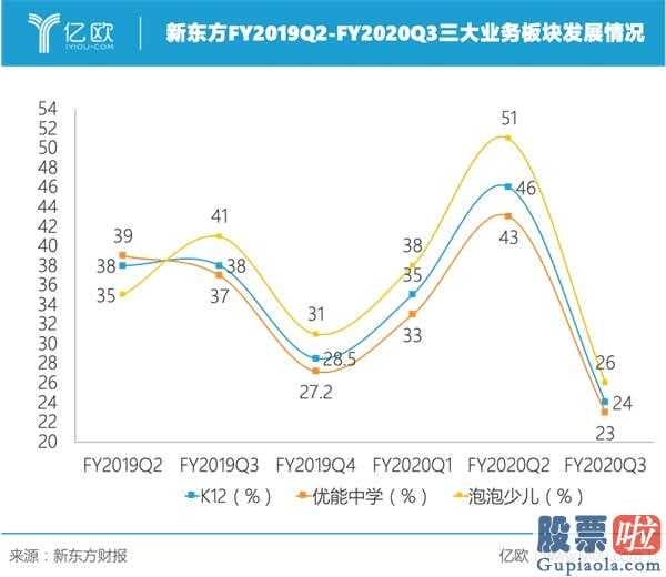 美股投资者信息是否透明 新东方学校教学中心数量与同比增速教育辅导制造行业集中化合理布