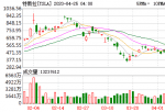 美股ETF 投资组合 小鹏汽车代理答复:以大欺小是凌霸特斯拉汽车“源码门”