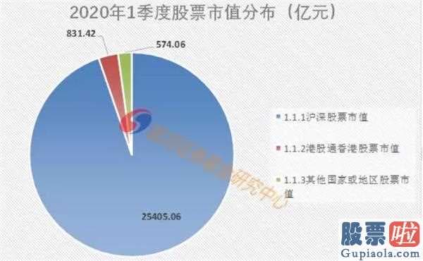 股票行情预测分析宝典 鲁兆 证券基金拥有A股2