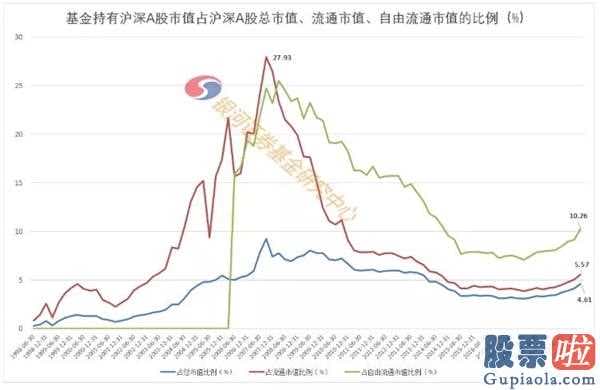 股票行情预测分析宝典 鲁兆 证券基金拥有A股2