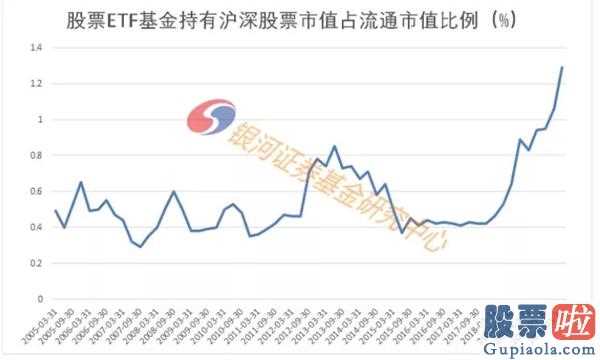 股票行情预测分析宝典 鲁兆 证券基金拥有A股2