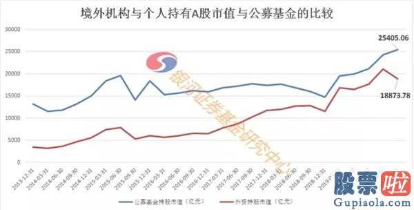 股票行情预测分析宝典 鲁兆 证券基金拥有A股2