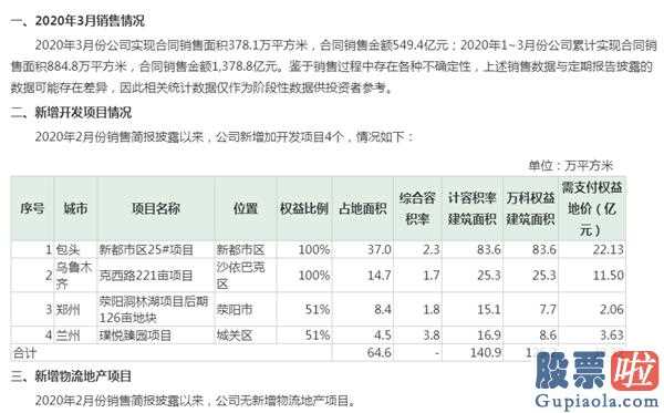 股票行情预测分析：万科地产A3月市场销售已修复至当期9成水准