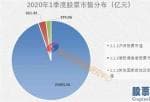 股票行情预测分析宝典 鲁兆 证券基金拥有A股2