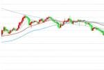 投资美股限制：英国WTI原油6月期货交易下挫近30%至12美元/桶