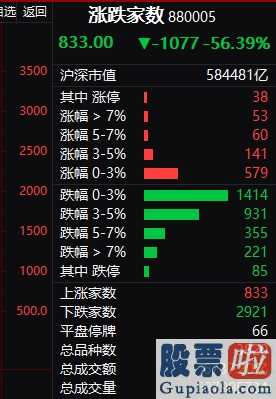 投资美股安全吗：零零后疯狂开盘美国股票爆力反跳30%!外资企业股票抄底