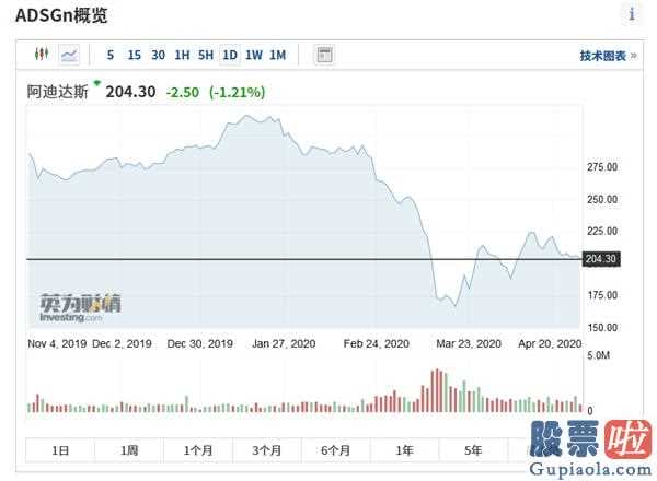 价值投资美股新手指南-纯利润狂跌96%超7成店面关掉疯狂打折优惠adidas