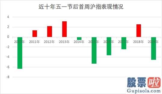 资深股市预测分析师-超六成私募基金赞同持仓逢年过节