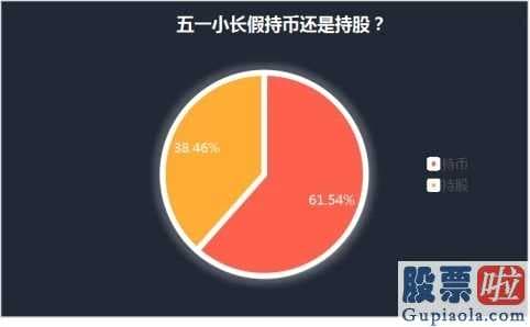 资深股市预测分析师-超六成私募基金赞同持仓逢年过节