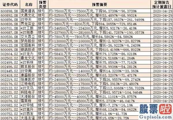 2020年股市分析预测_创业板股票(159915)谁在推升指数值走红?